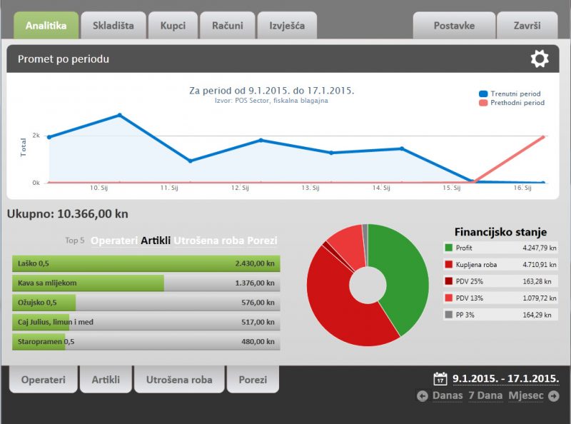 backoffice-POS-Sector